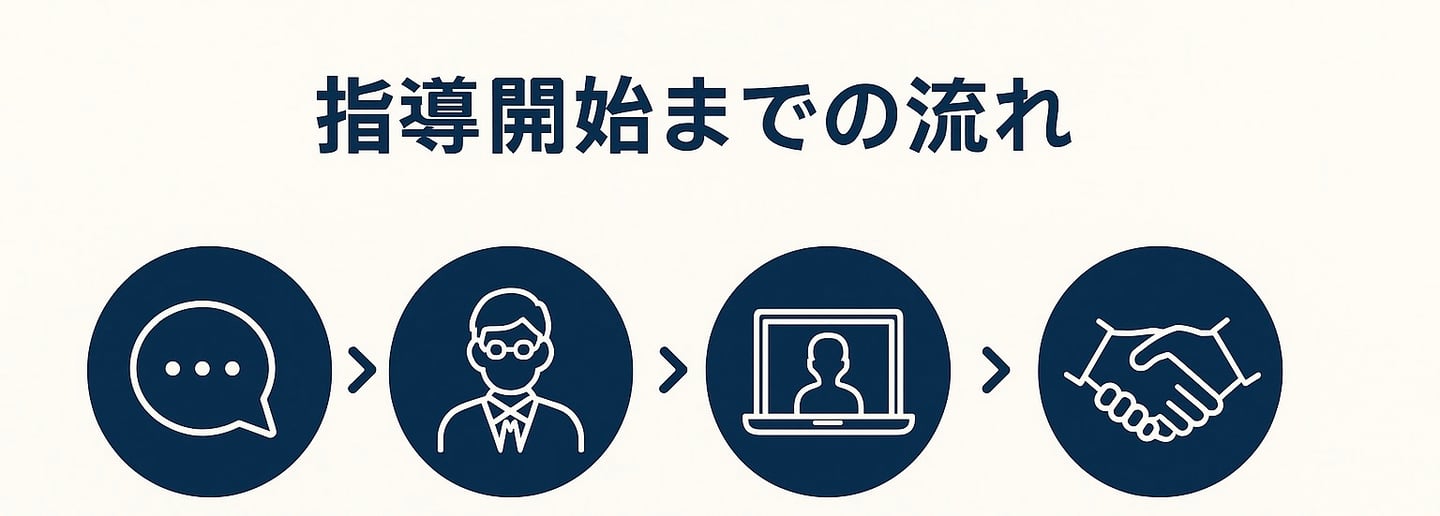 ご応募までの流れ